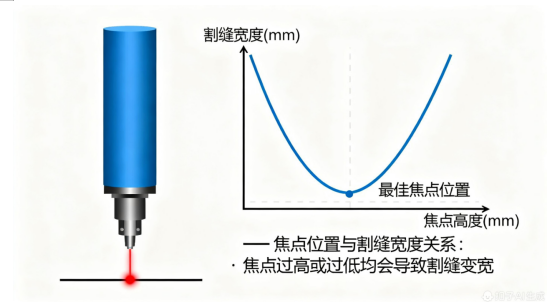 激光切管機(jī)參數(shù)調(diào)整終極指南：6大技巧提升切割效率與質(zhì)量